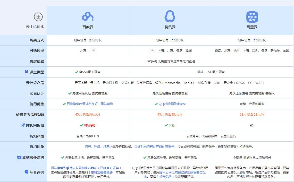 平顺云主机代理对比.jpg